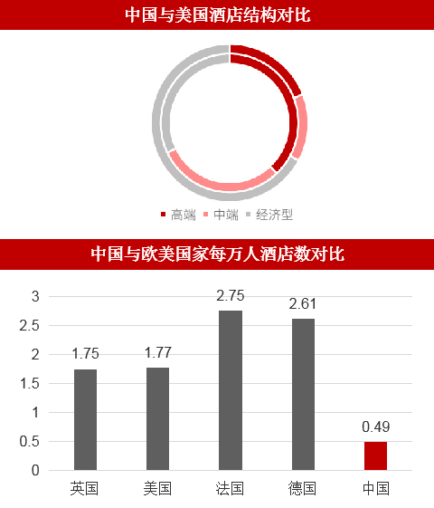 泛酒店業(yè)人才缺口巨大、專業(yè)能力及綜合素質較低